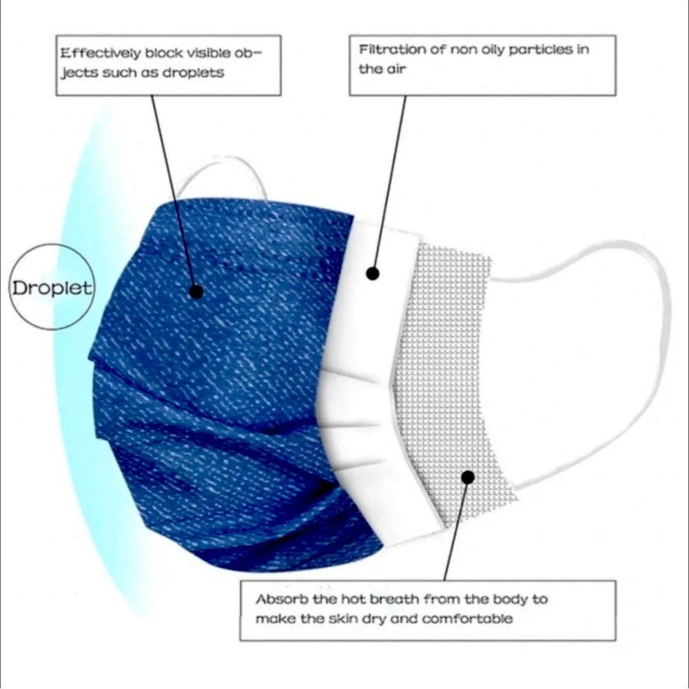5 Piece Denim Face Mask Set Unisex Color Blue